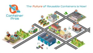 Digitization of returnable containers enable a circular economy